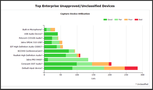 unapproved/unclassified devices report