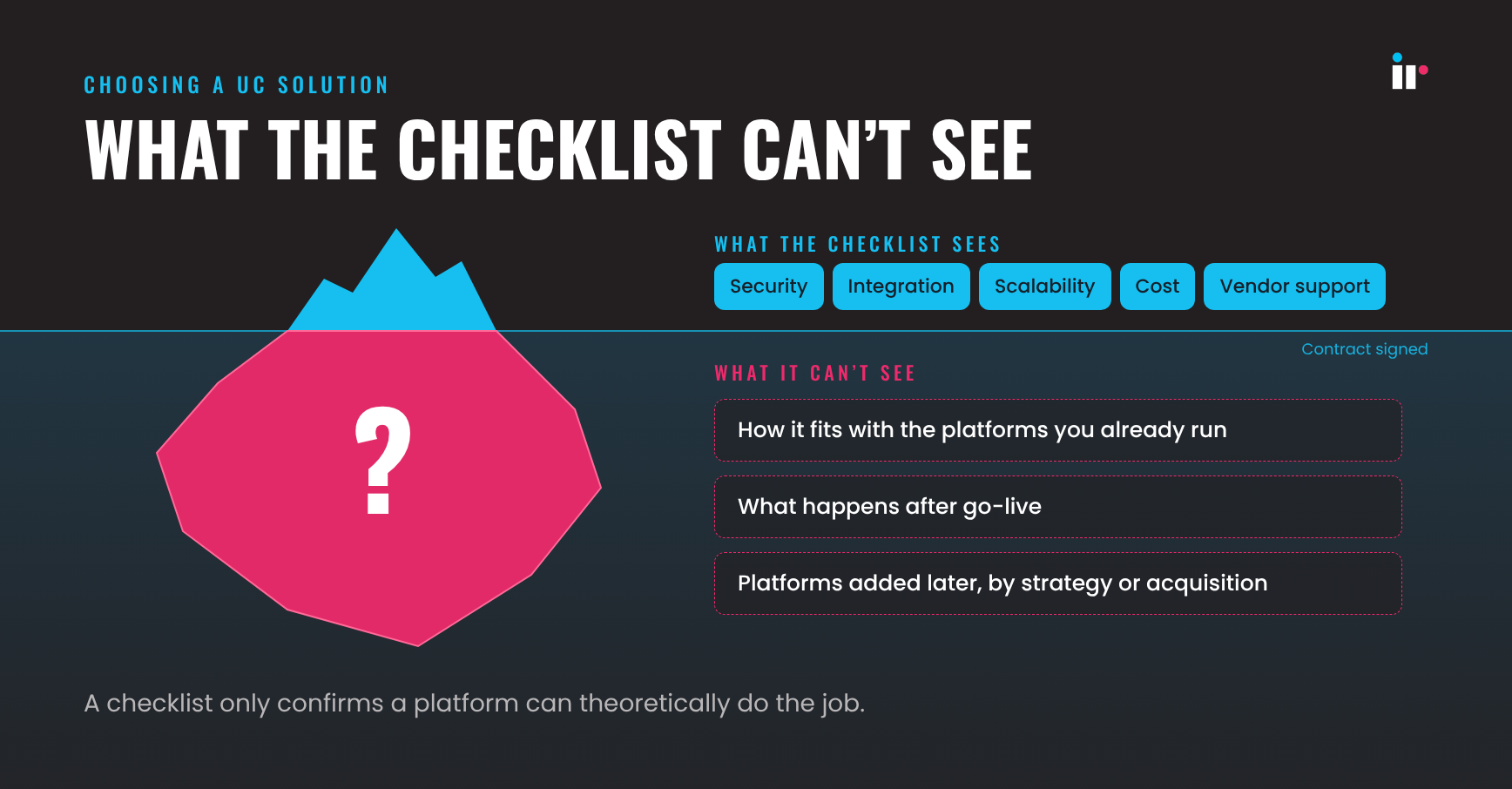 Why evaluating unified communications solutions is harder than a feature checklist