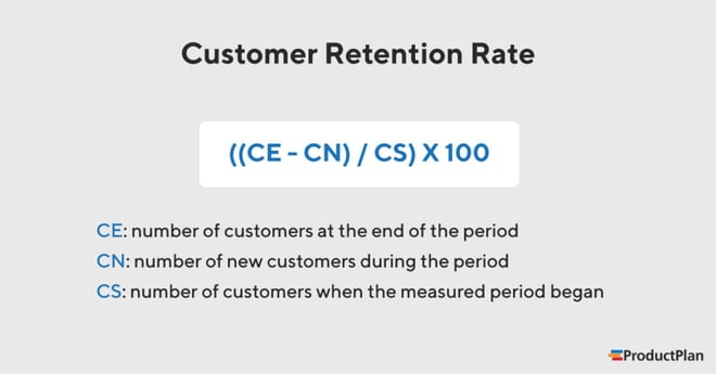 customer-retention-rate-1024x536