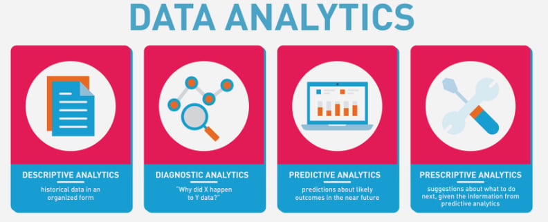 Data analytics 