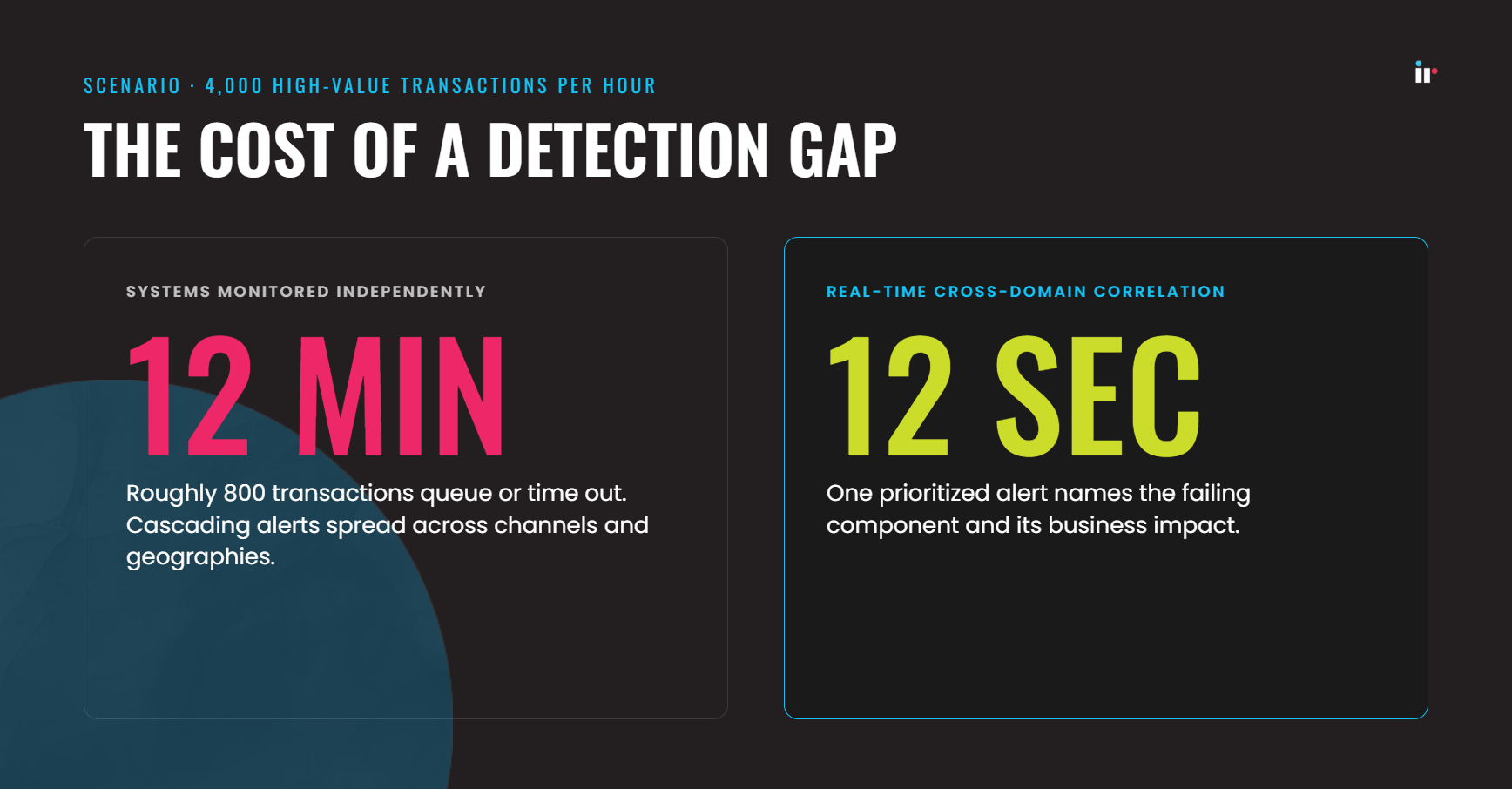 detection-gap-12min-vs-12sec
