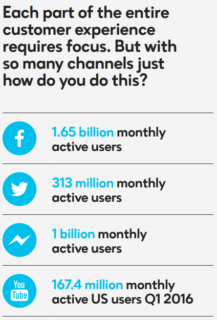 Number-of-active-users-in-multiple-channels