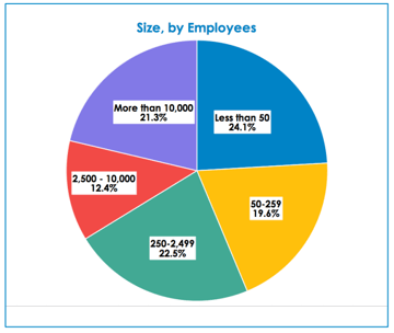 Employee-size-IT-survey