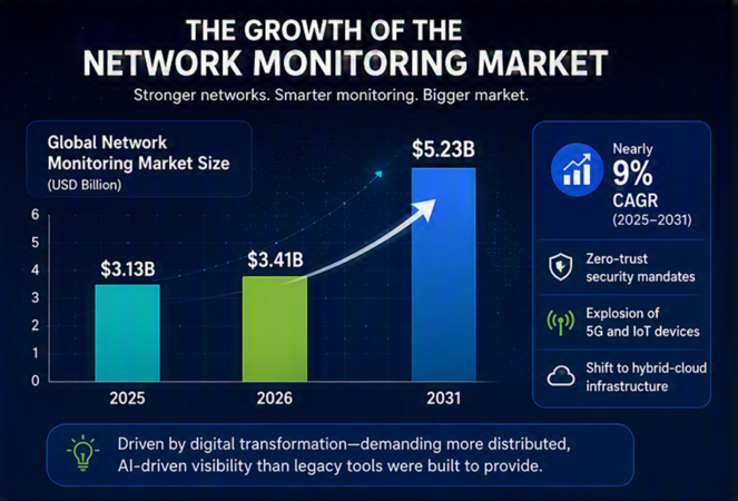 Network Monitoring Tools: A Buyer's Guide for IT Teams