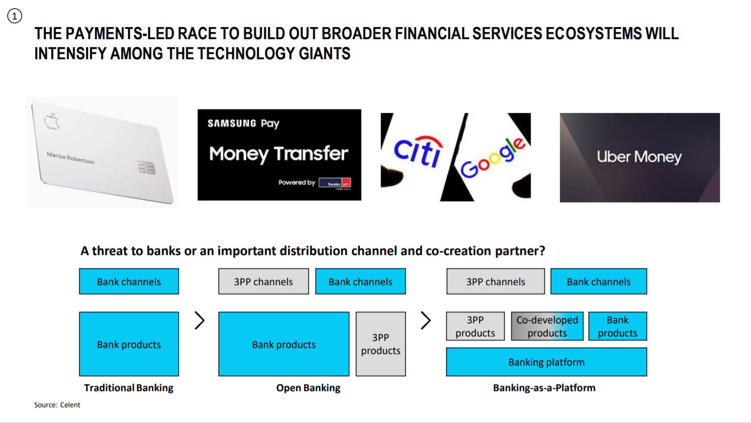 Broader Financial Services Ecosystems