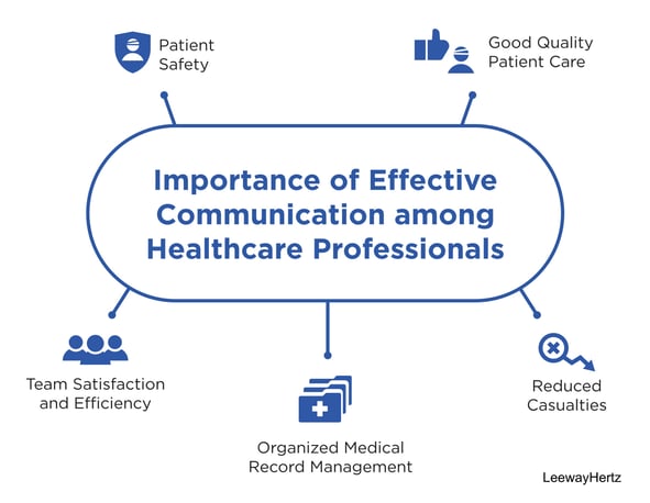 Importance of effective communication in healthcare