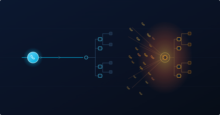 Your IVR Passed QA. Then 10,000 Callers Hit It at Once.
