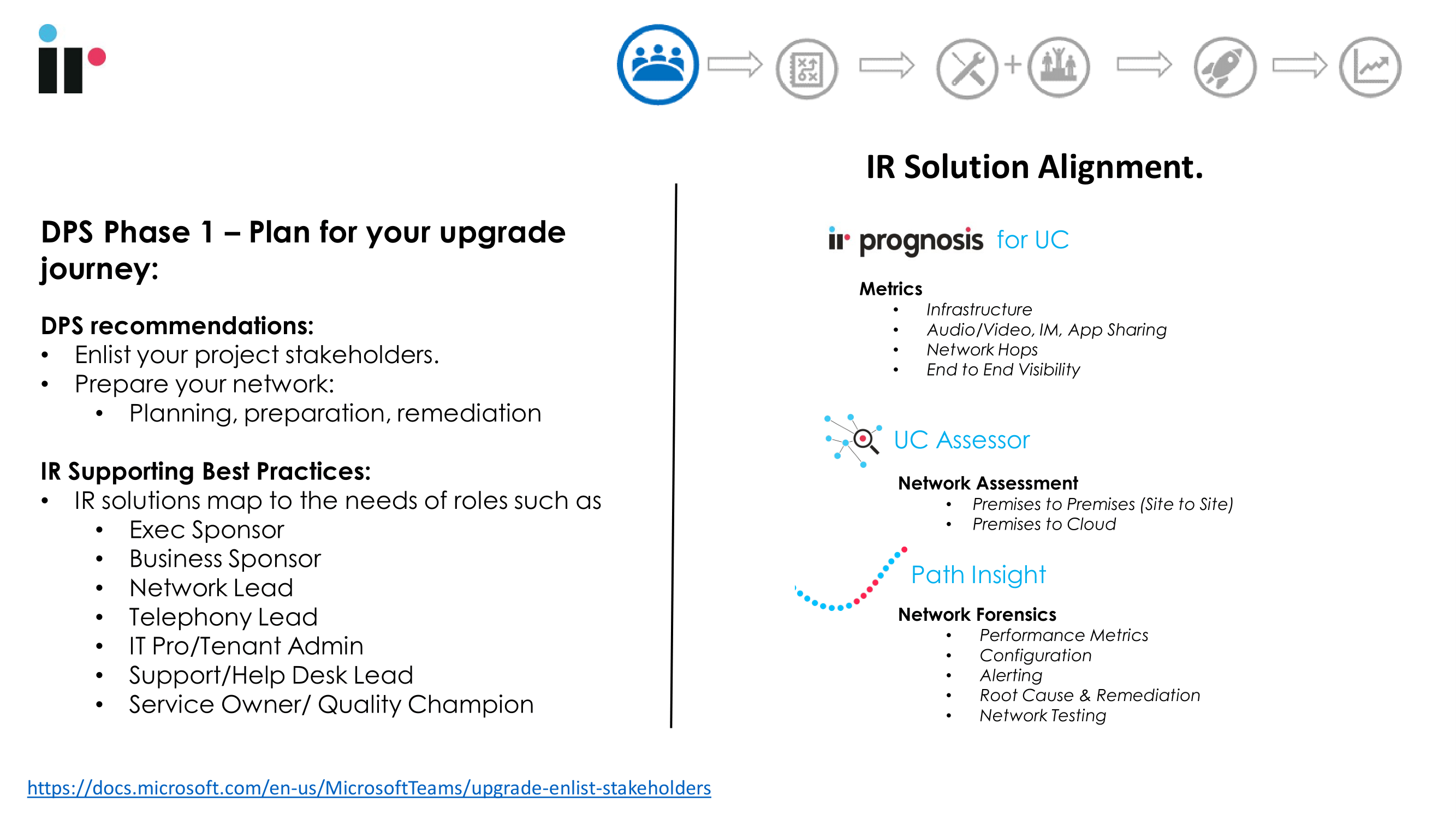 IR Prognosis Solution Microsoft Teams