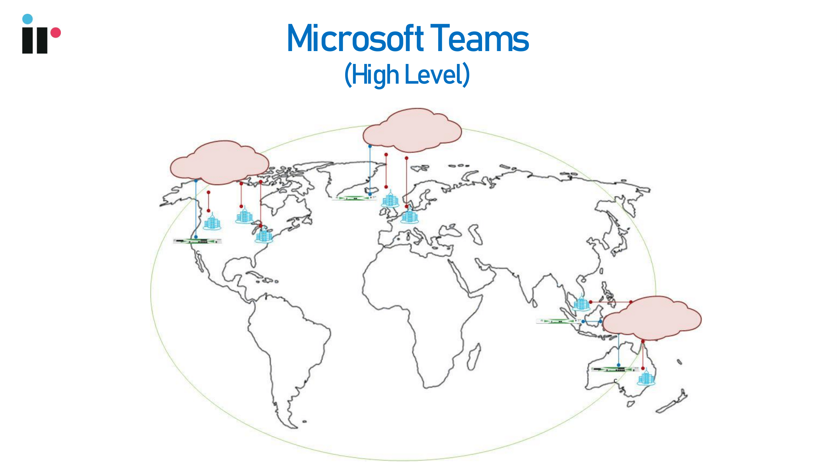 Where Microsoft Teams is headed