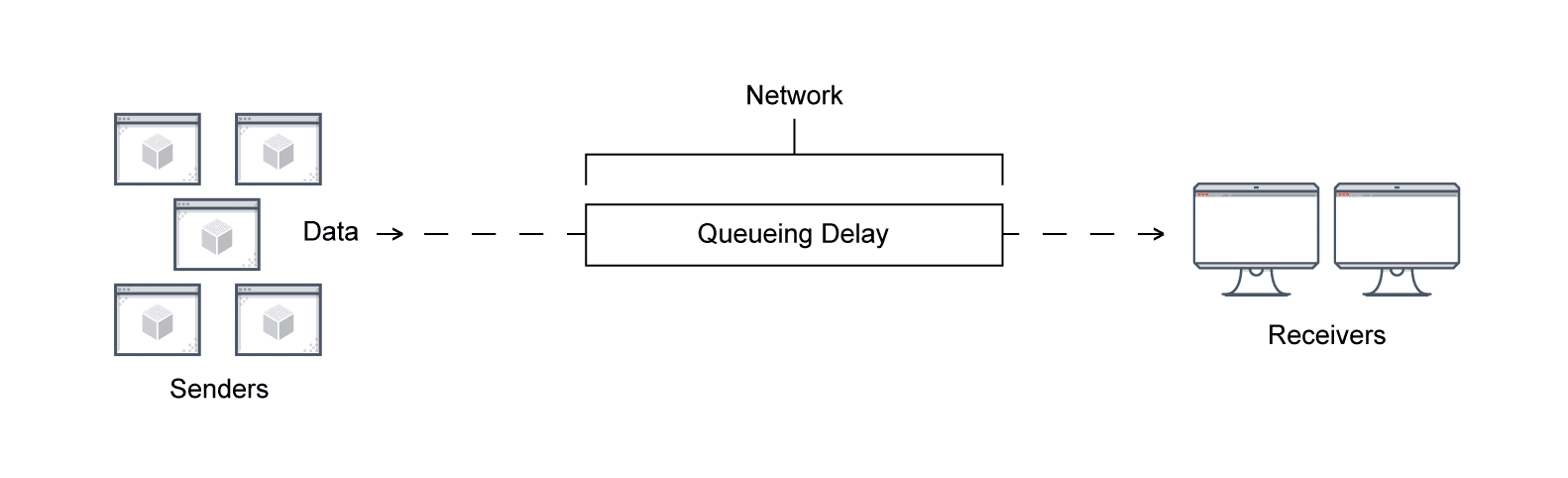 Network Traffic Constricted A Guide To Network Congestion: Causes and Solutions I IR