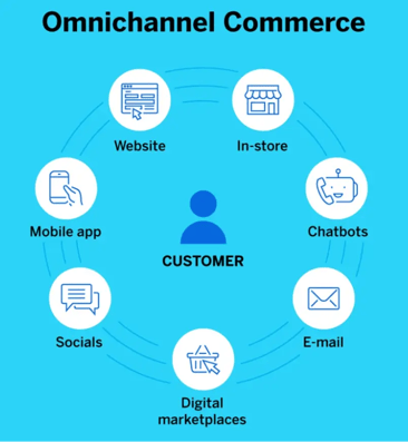 omnichannel-commerce