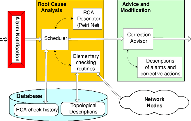 Essential Troubleshooting Techniques & Tips For Maintenance | IR