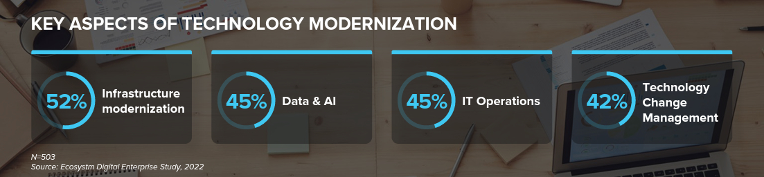 tech_modernization