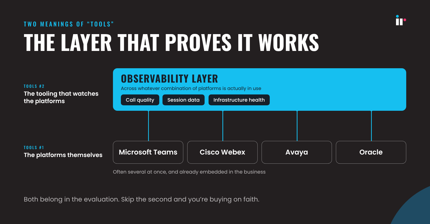 unified communications tools