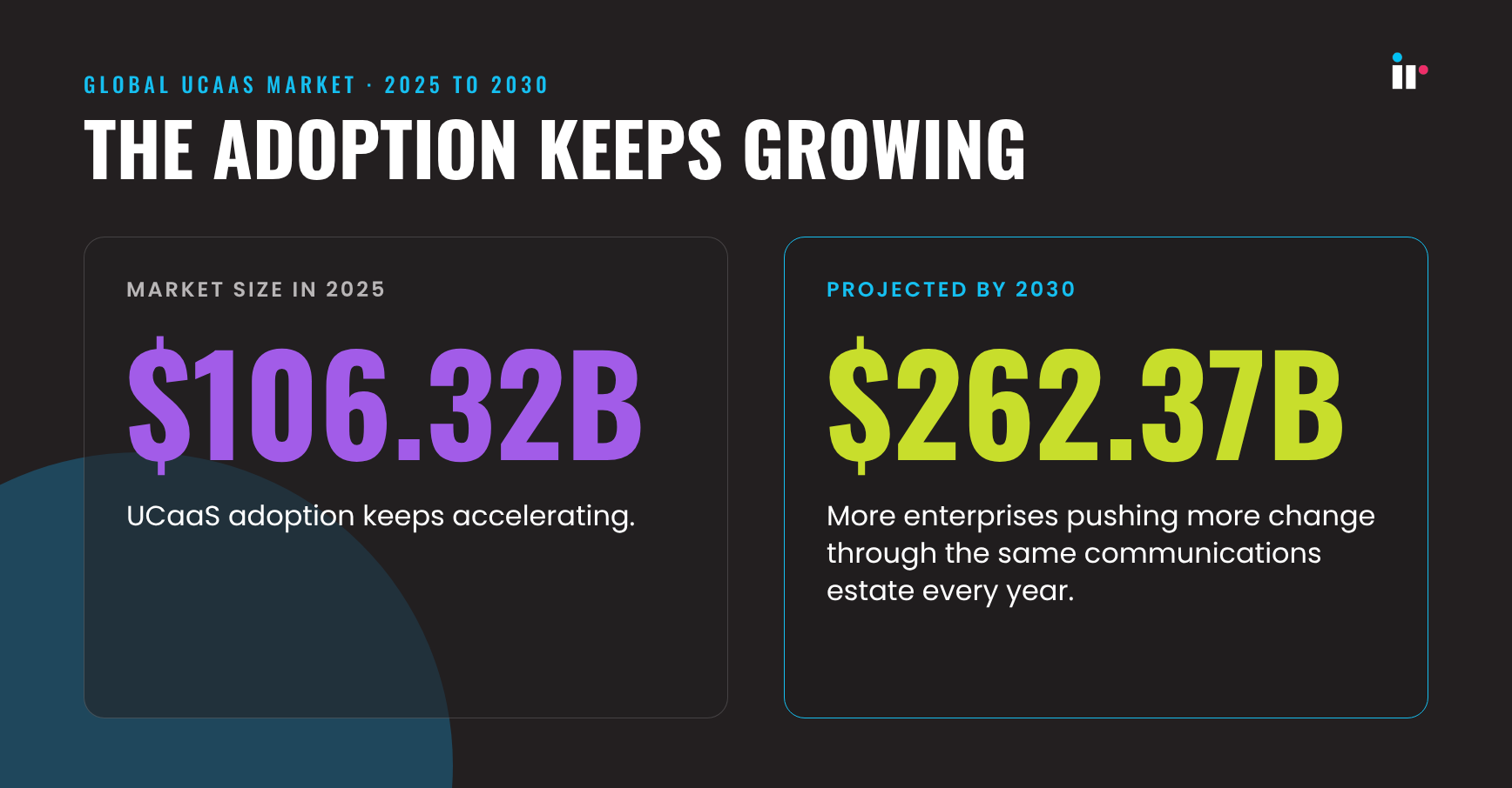ucaas-market-growth(1)