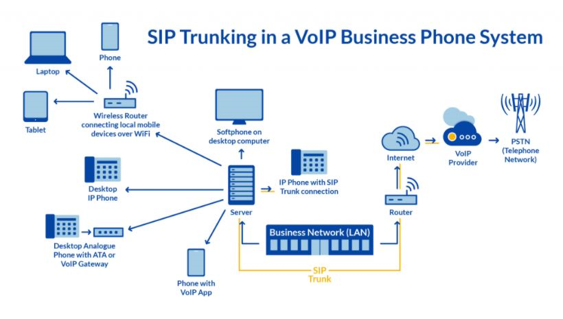 SIP Monitoring for Enterprise Communications | IR