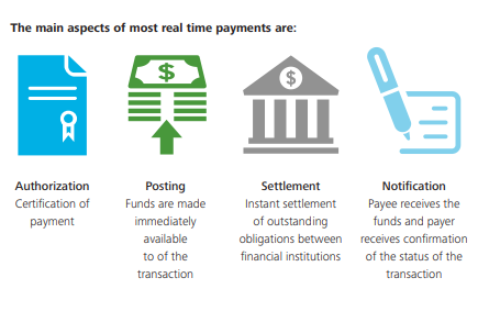 Aspects of real-time payments