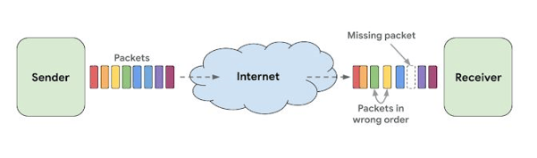 source: https://ai.googleblog.com/2020/04/improving-audio-quality-in-duo-with.html