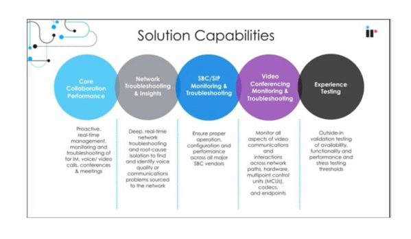 IR Collaborate solution capabilities