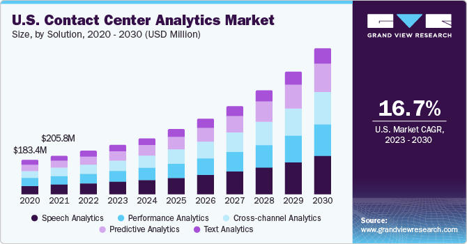 us-contact-center-analytics-market