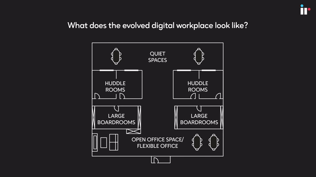 What does the evolved digital workplace look like?