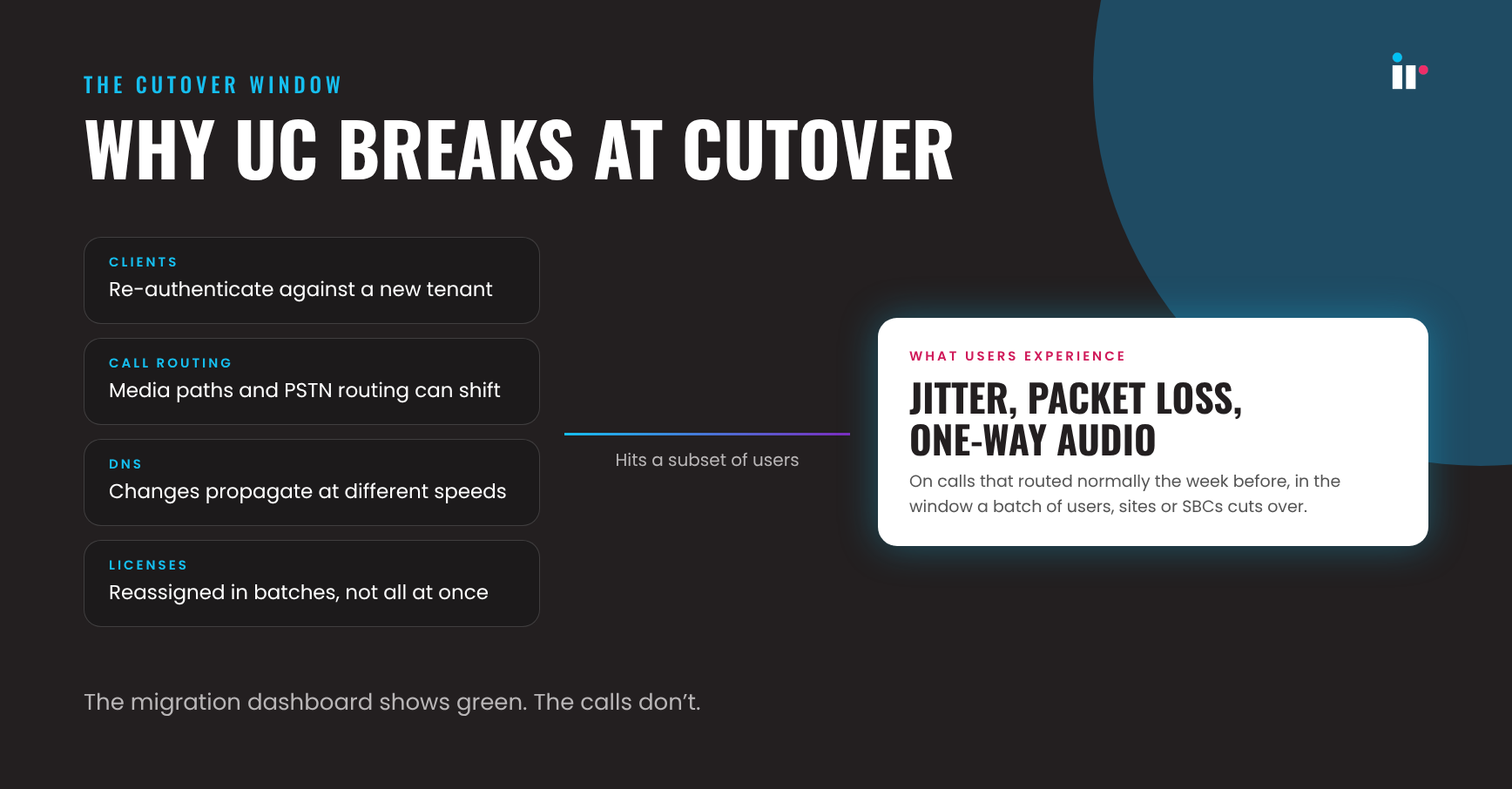 why-uc-breaks-at-cutover