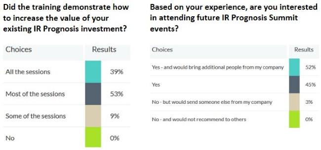 IR Prognosis Summit