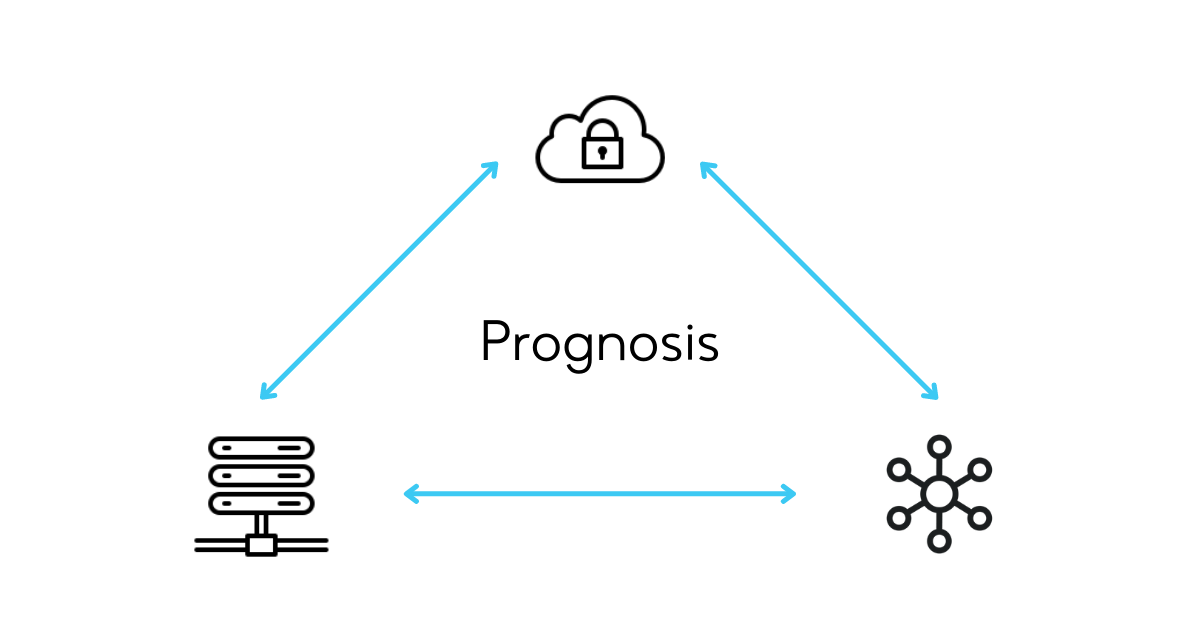 Platform-diagram